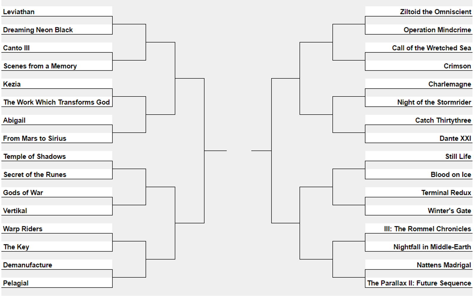 The Greatest Metal Concept Album Ever Tournament: Part 2 – The Toilet ...